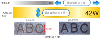 軸承行業(yè)應用案例